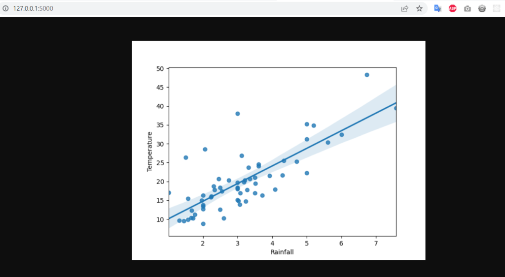 regression plot image